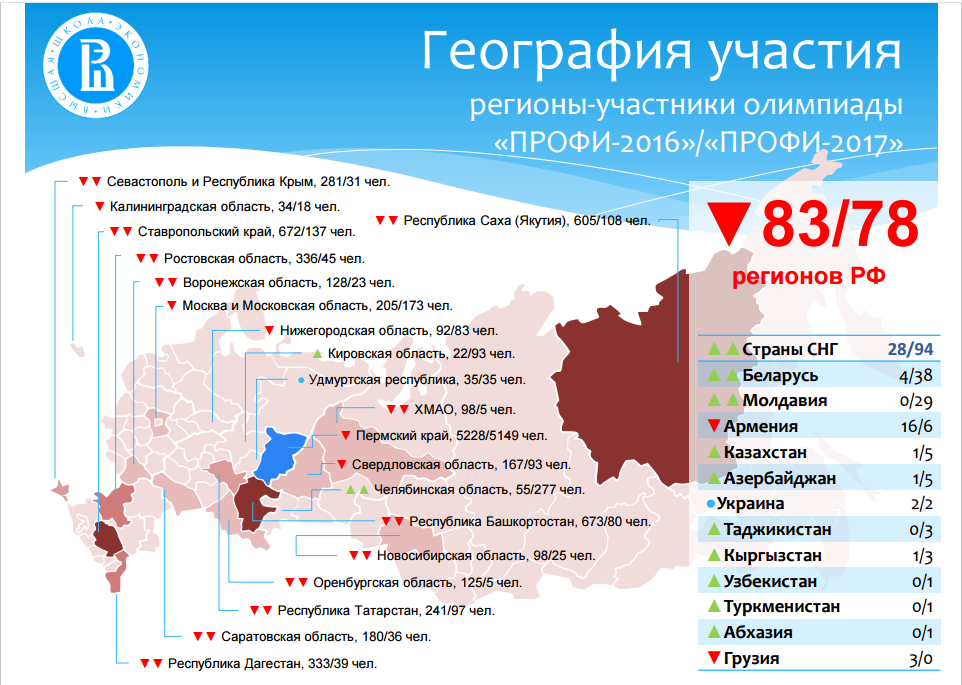 География пользователей